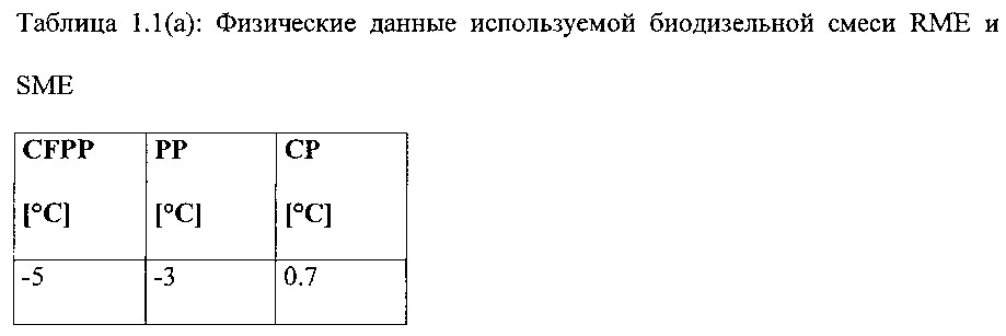Улучшитель текучести на холоде, имеющий широкую применимость в дизельном минеральном топливе, биодизеле и их смесях (патент 2656213)