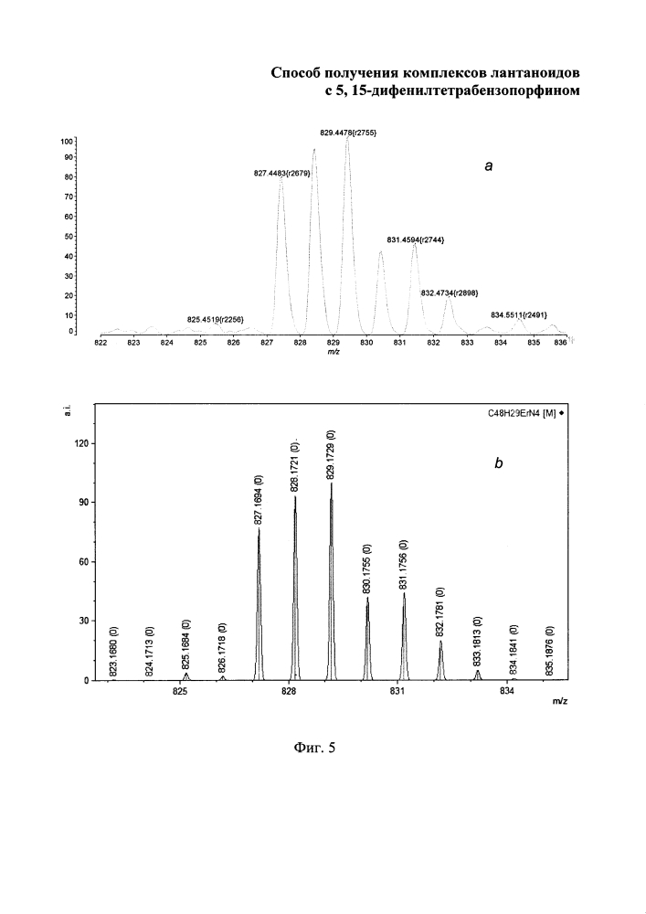 Способ получения комплексов лантаноидов с 5, 15-дифенилтетрабензопорфином (патент 2622292)
