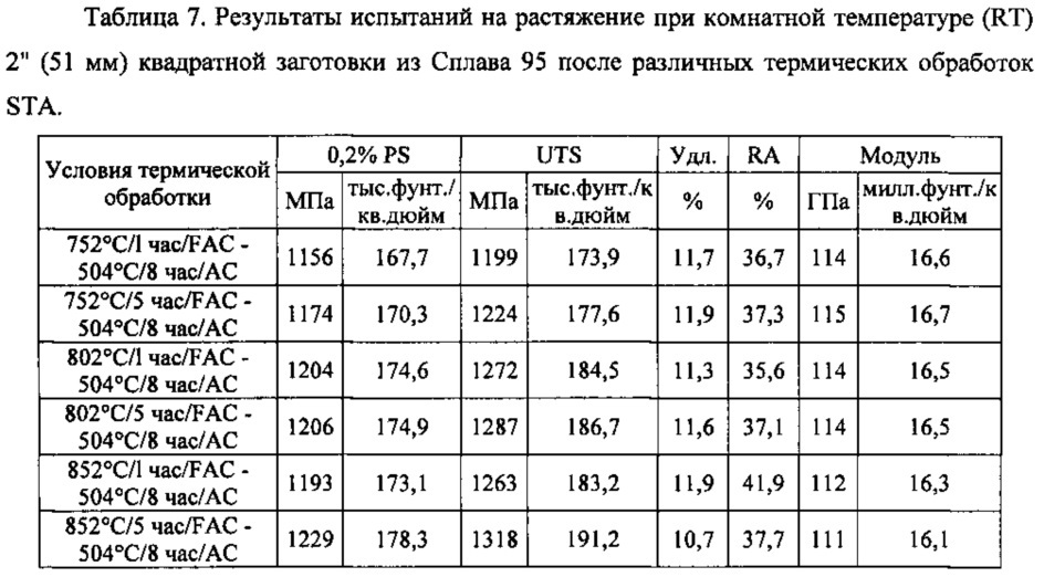 Высокопрочный титановый сплав с альфа-бета-структурой (патент 2657892)