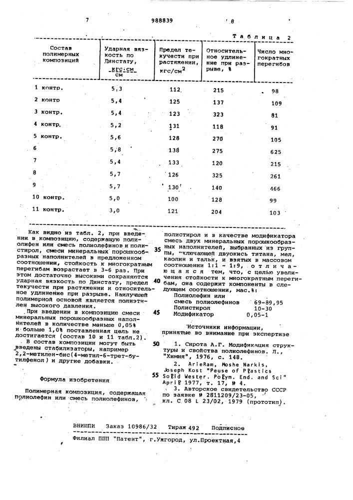 Полимерная композиция (патент 988839)