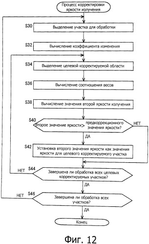 Устройство отображения изображения и способ отображения изображения (патент 2491652)