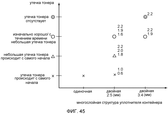 Элемент для вставки сопла, контейнер для порошка и устройство формирования изображения (патент 2570842)