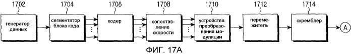 Способ и устройство перемежения данных в системе мобильной связи (патент 2448410)
