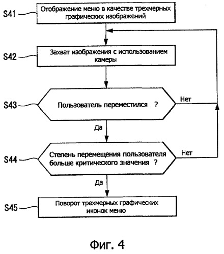 Способ управления переключаемым трехмерным пользовательским интерфейсом и использующий его мобильный терминал (патент 2419831)