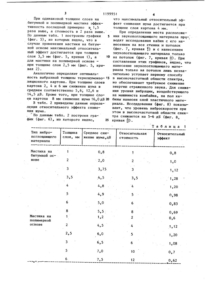 Кабина горной машины (патент 1199951)