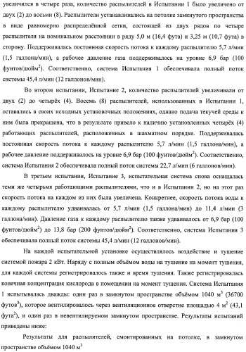 Устройство, системы и способы противопожарной защиты для воздействия на пожар посредством тумана (патент 2476252)