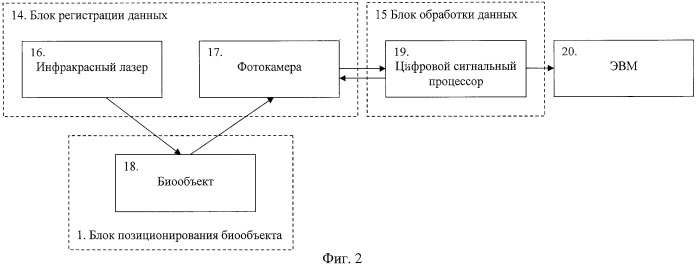 Устройство для измерения тремора пальцев рук (патент 2479253)