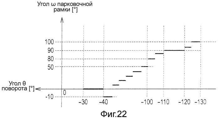 Устройство и способ выбора режима парковки (патент 2523861)