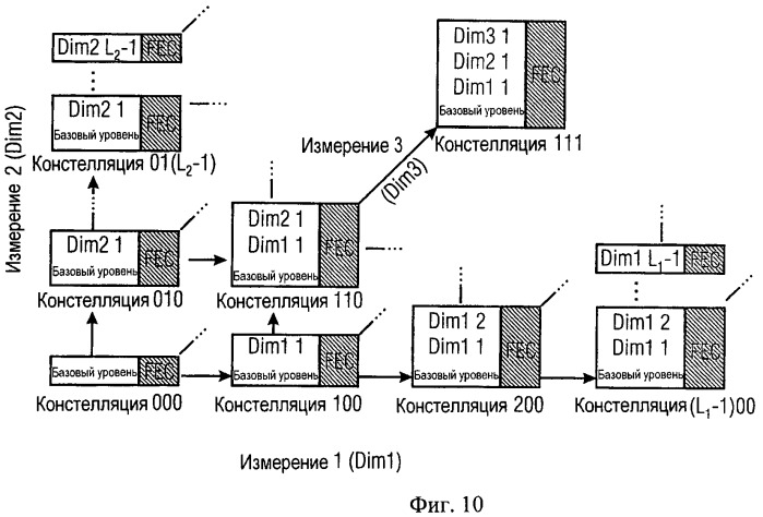 Масштабируемый информационный сигнал, устройство и способ для кодирования масштабируемого информационного контента, устройство и способ для исправления ошибок масштабируемого информационного сигнала (патент 2461052)