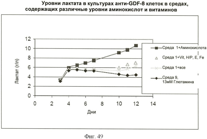 Получение антител против амилоида бета (патент 2418858)