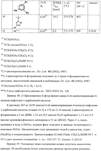 Бициклические амиды как ингибиторы киназы (патент 2416611)