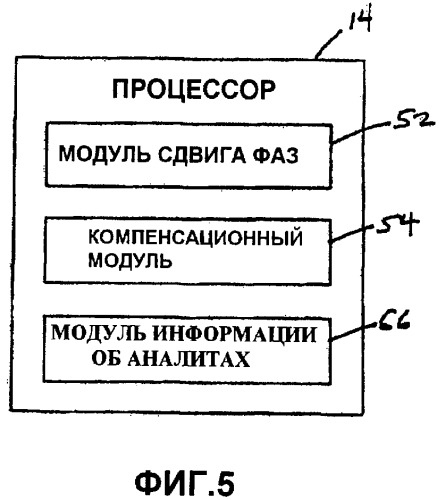 Сенсор, который вводит поправку на деградацию люминесцирующей среды (патент 2459196)