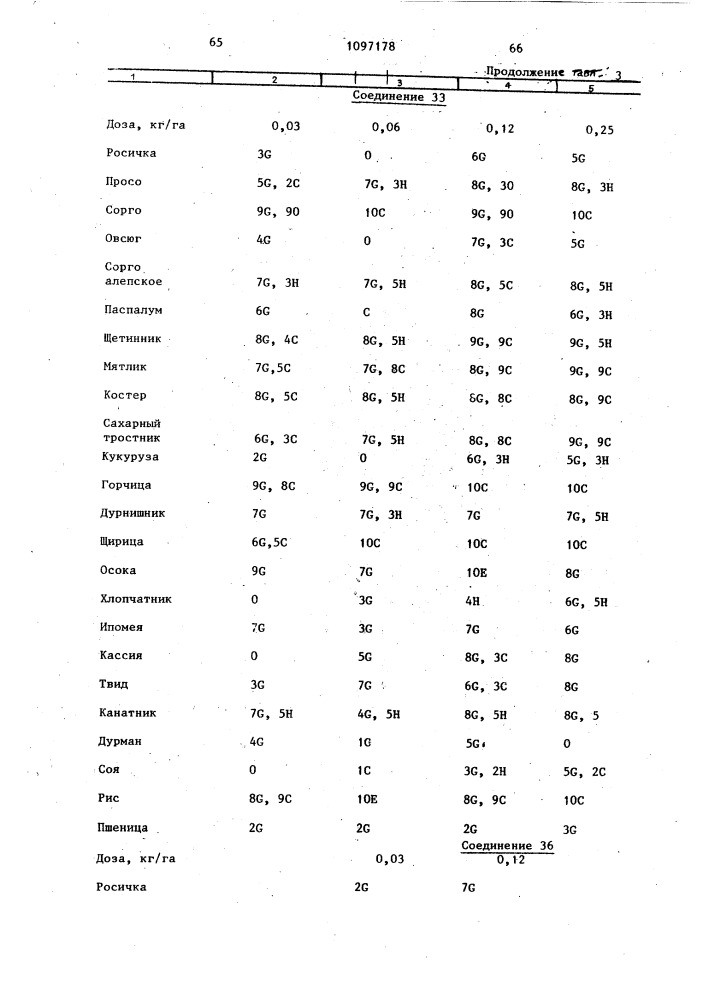 Способ борьбы с нежелательной растительностью (патент 1097178)