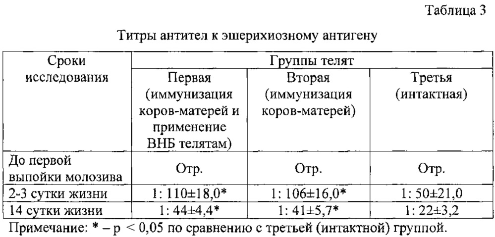 Способ профилактики колибактериоза у телят (патент 2612081)