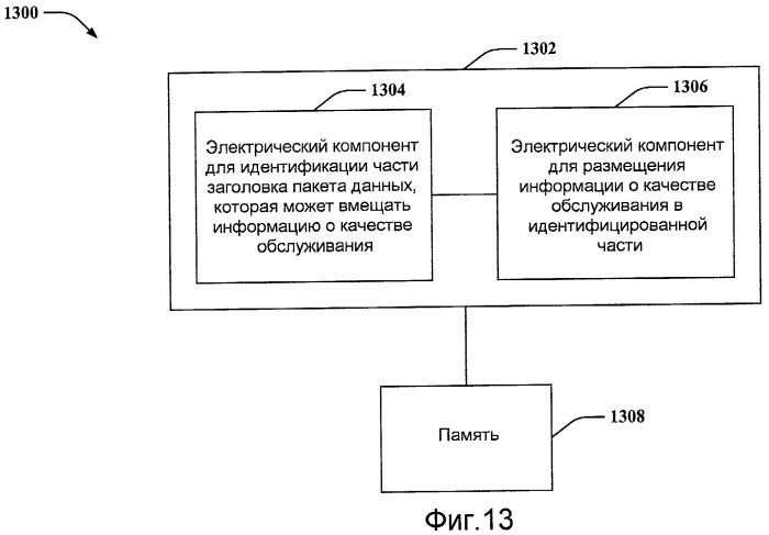 Информация о качестве обслуживания обратной линии связи в заголовке пакета данных (патент 2444853)
