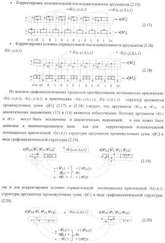 Функциональная структура корректировки аргументов промежуточной суммы &#177;[s3i] параллельного сумматора в позиционно-знаковых кодах f(+/-) (патент 2378681)