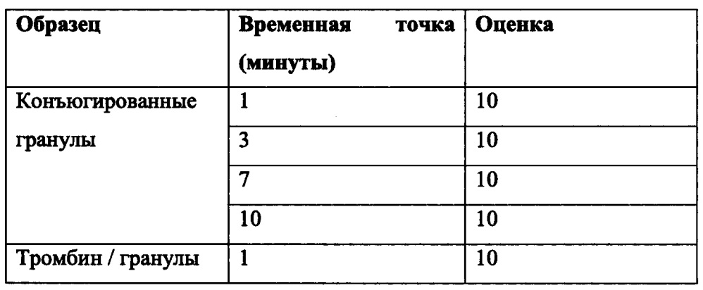 Средство для гемостатической обработки раны (патент 2661036)