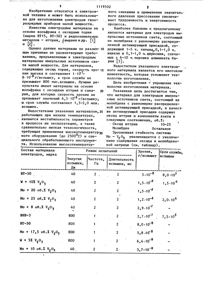 Материал для электродов импульсных источников света (патент 1119102)