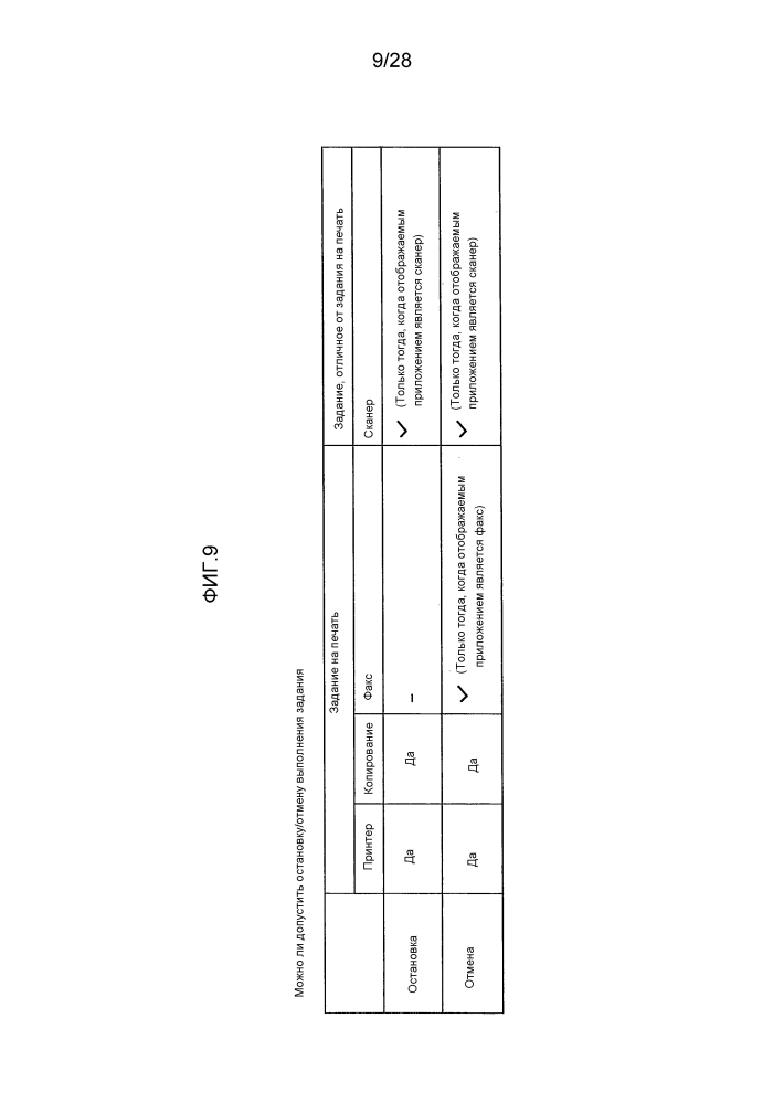 Система обработки заданий, способ обработки заданий и программа для обработки заданий (патент 2608467)