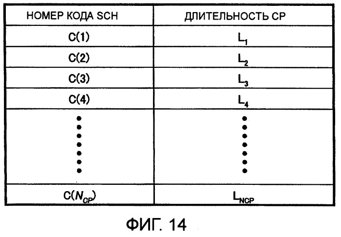 Передатчик, приемник, система мобильной связи и способ передачи канала синхронизации (патент 2414073)