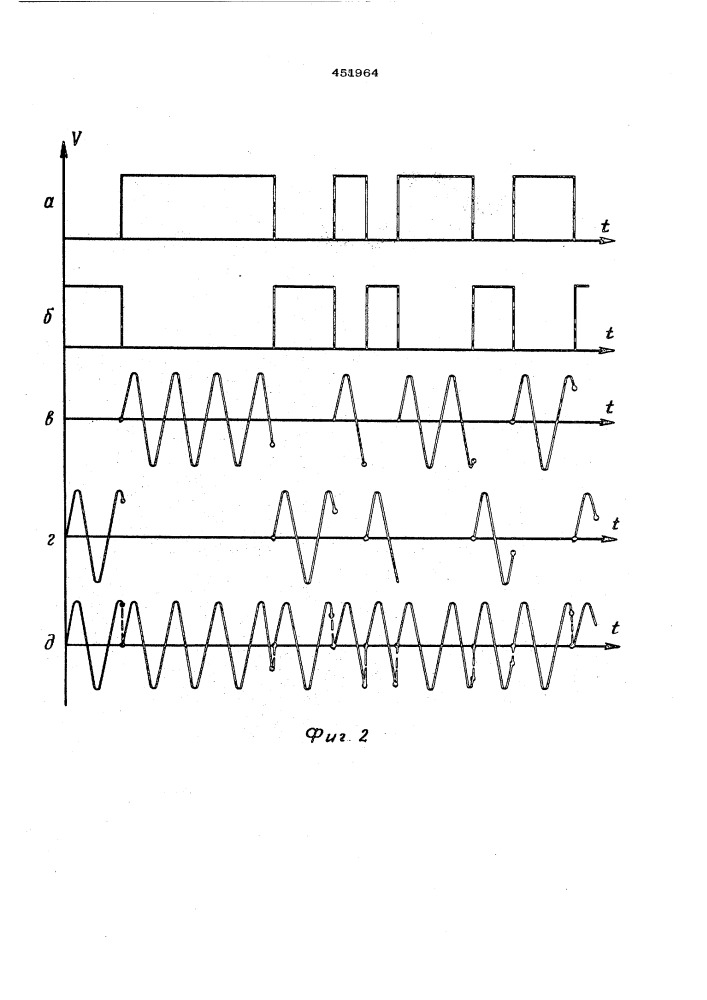 Устройство для поверки корреляционных фазометров (патент 451964)