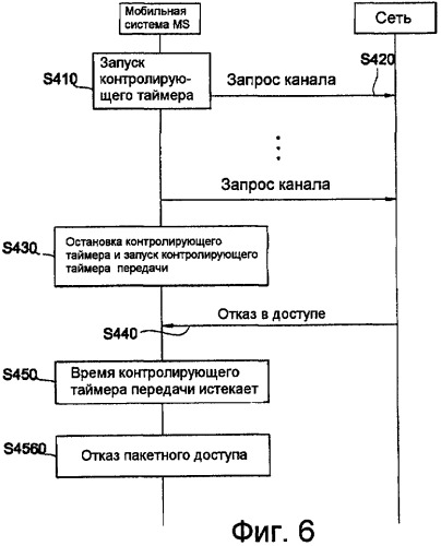 Способ запроса радиоресурсов для пакетной передачи восходящей линии в системе gprs (патент 2388153)