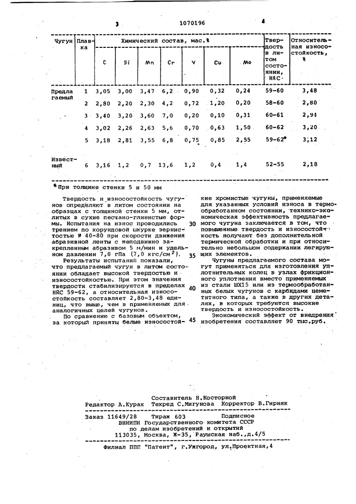 Чугун (патент 1070196)