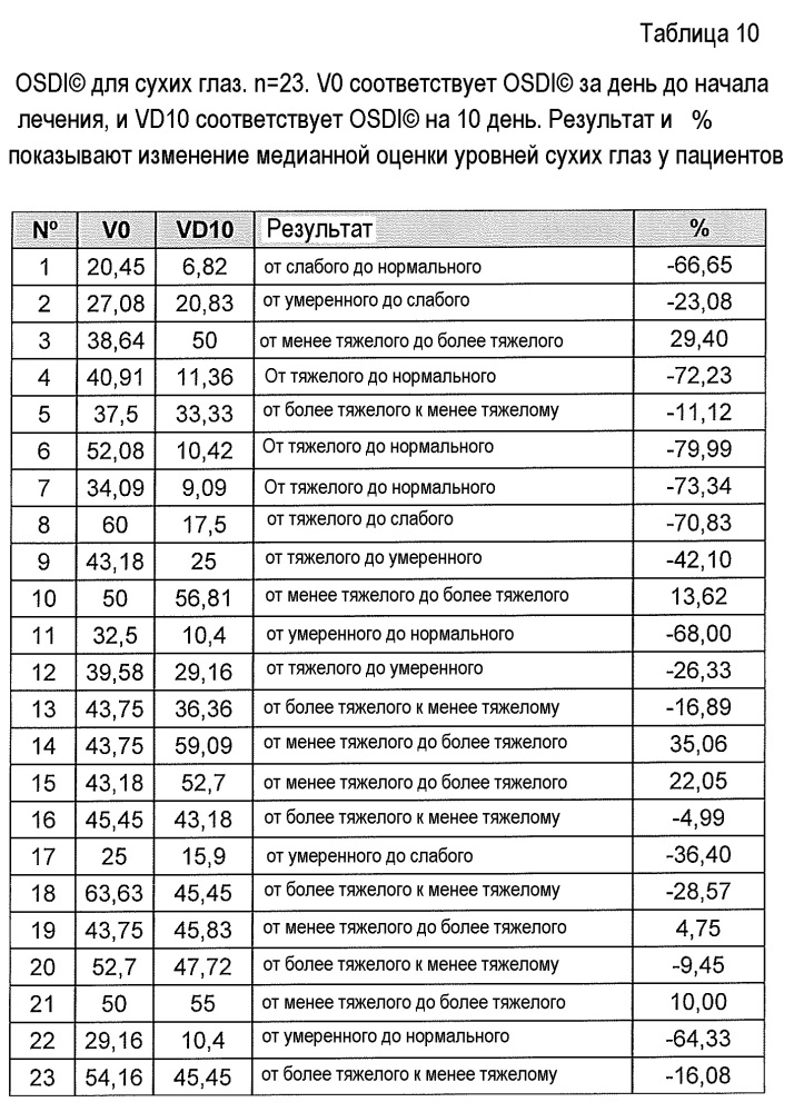 Ми-рнк и их применение в способах и композициях для лечения и/или профилактики глазных состояний (патент 2663100)