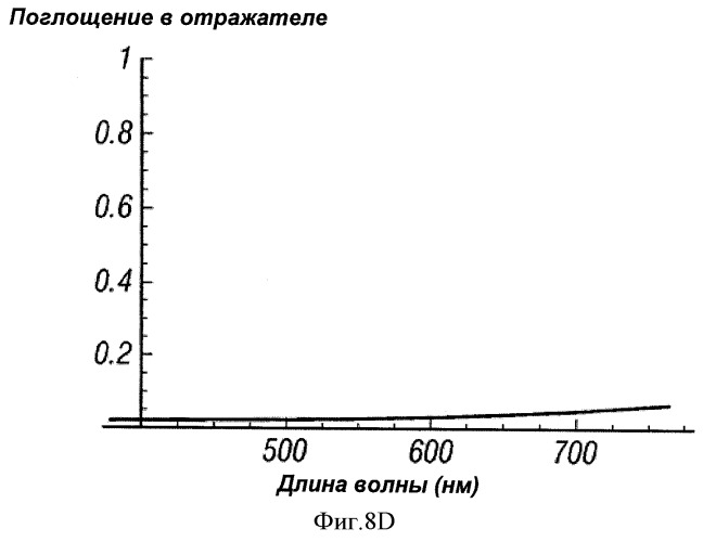 Многопереходные фотогальванические элементы (патент 2485626)