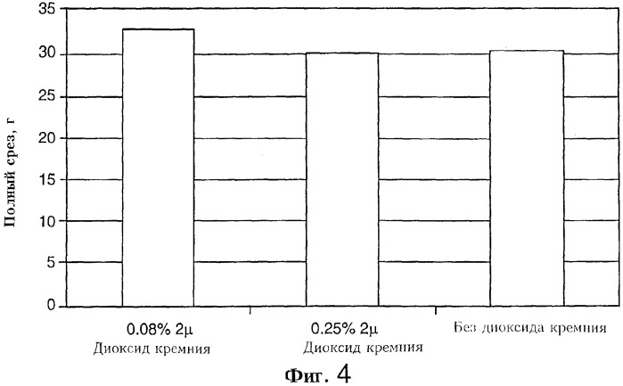 Электростатически осаждаемый порошок и способ изготовления абразивного гибкого инструмента (патент 2261262)