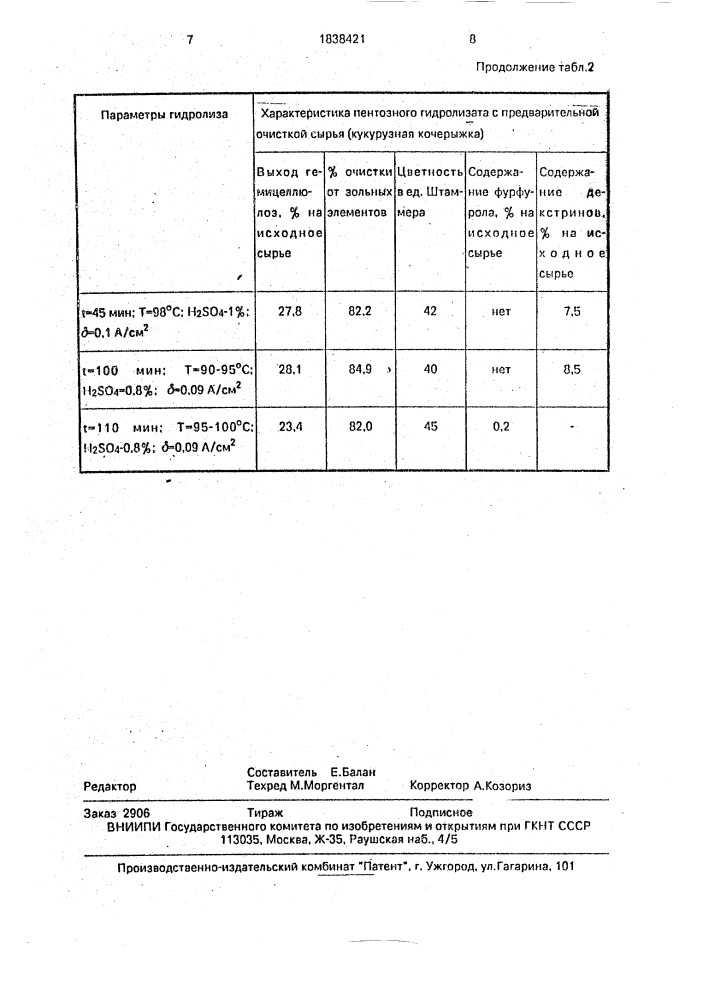 Способ получения пентозных сахаров (патент 1838421)