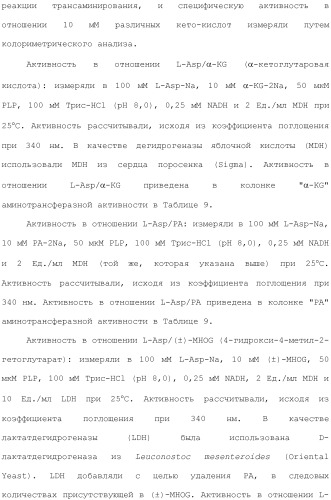 Способ получения монатина (патент 2505606)