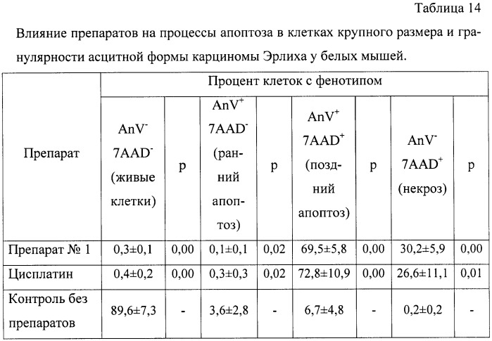 Гидратированные n-фуллерен-аминокислоты, способ их получения и фармацевтические композиции на их основе (патент 2458046)