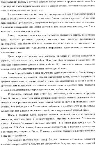 Система представления цветов (патент 2366908)