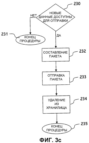Способ уменьшения времени прохождения исполняемого файла через контрольную точку (патент 2358395)