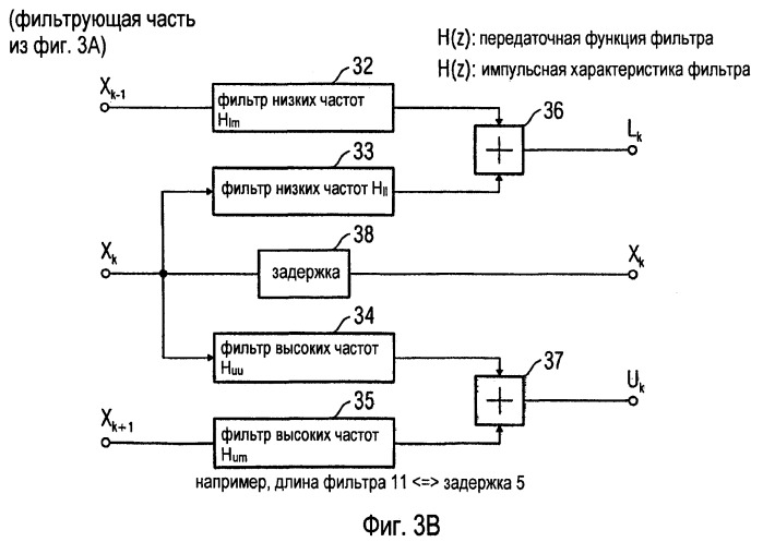 Устройство и способ для обработки действительного сигнала поддиапазона для ослабления эффектов наложения спектров (патент 2421830)