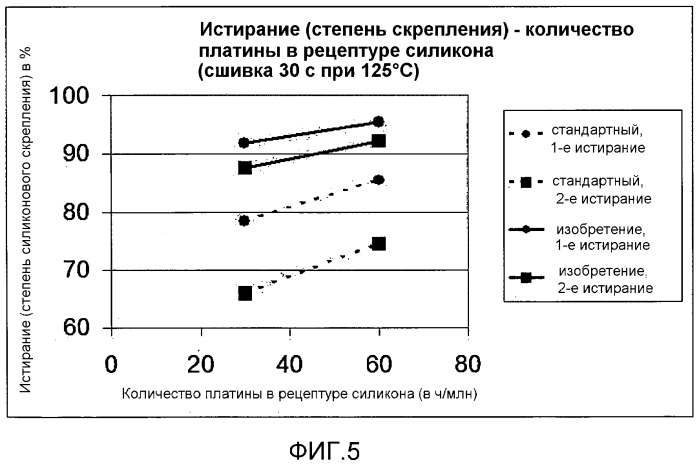 Подложка на основе целлюлозных волокон, содержащая модифицированный слой пвс, и способ ее получения и применения (патент 2551509)