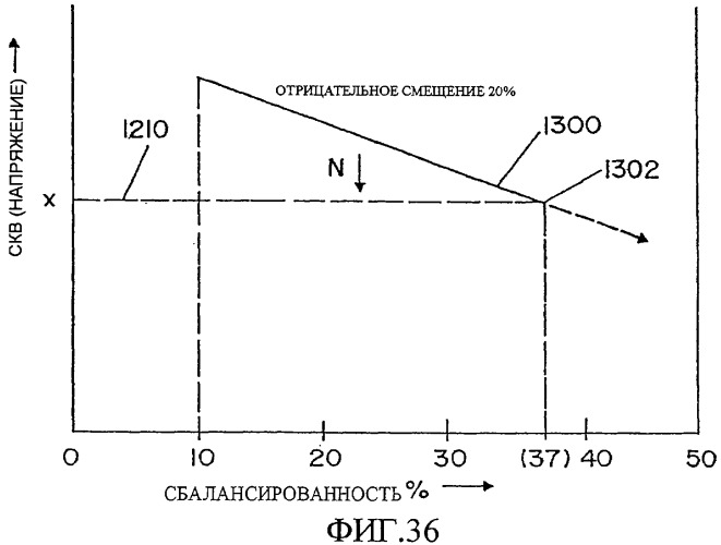 Способ дуговой сварки электродом с порошковым сердечником (патент 2319585)