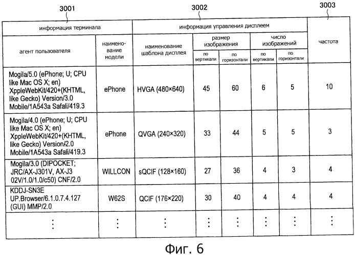 Серверное устройство, способ обработки информации и ситема обработки информации (патент 2530702)
