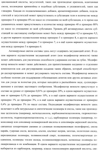Сенсорные реагирующие электрические зубные щётки и способы использования (патент 2388430)