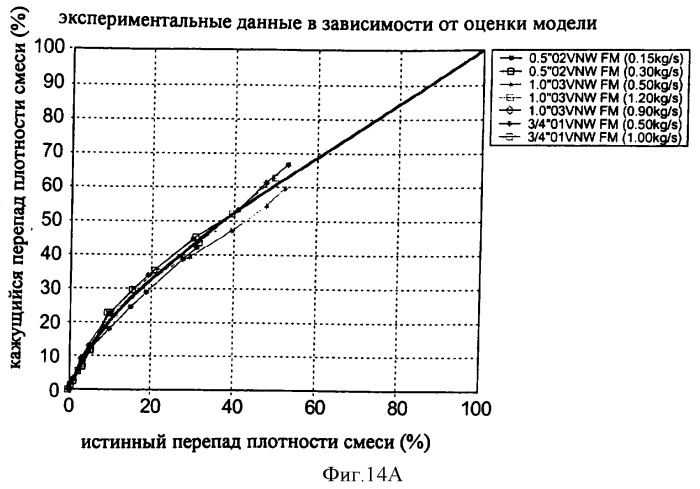 Многофазный расходомер кориолиса (патент 2406977)