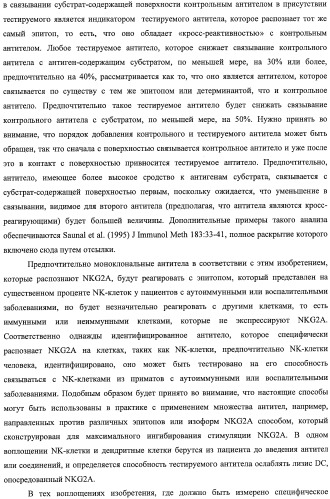 Моноклональные антитела против nkg2a (патент 2481356)