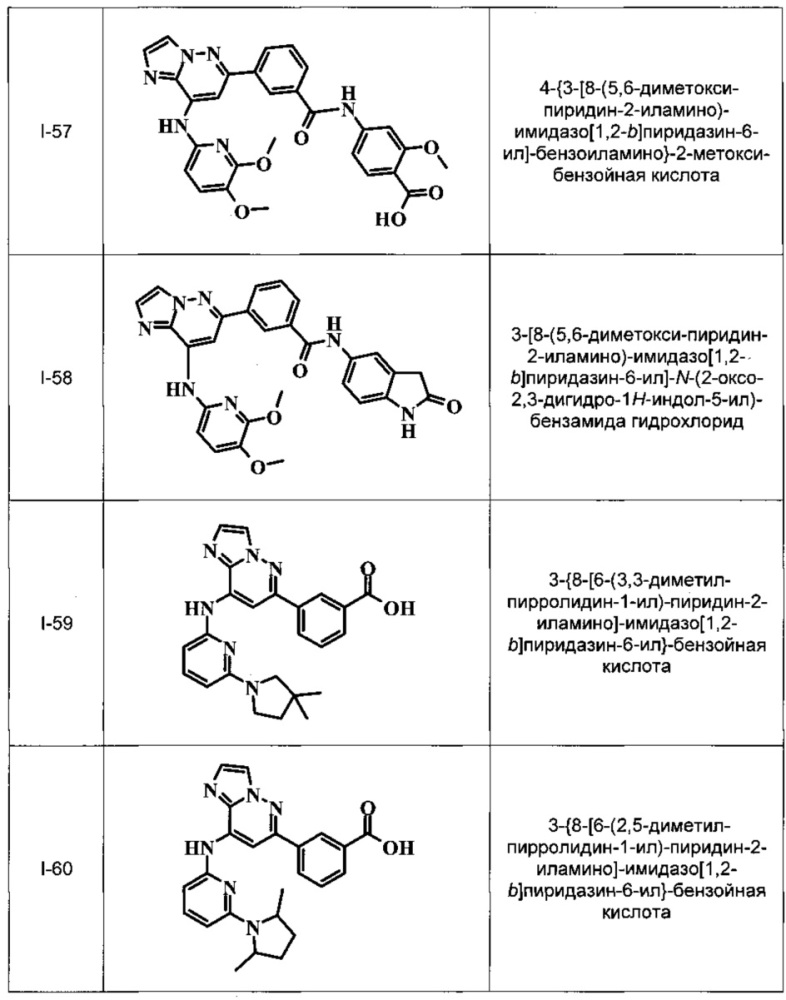 Имидазопиридазины (патент 2662443)
