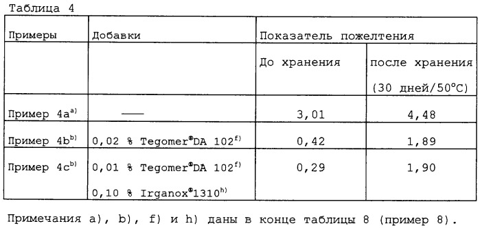 Синтетические полимеры, содержащие смеси-добавки усиленного действия (патент 2251562)