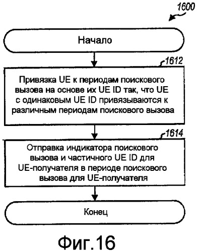 Способ и устройство для улучшенных поисковых вызовов (патент 2420037)