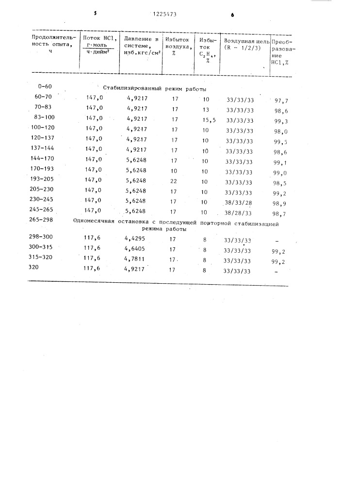 Катализатор для оксихлорирования этилена в 1,2-дихлорэтан (патент 1225473)