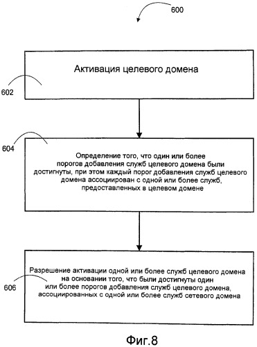 Способы и устройства для поддержки перемещения между сетевыми доменами (патент 2536174)