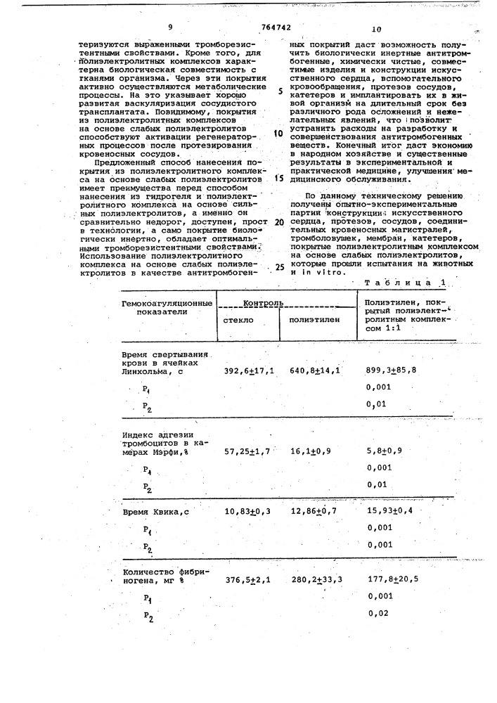 Способ получения покрытий (патент 764742)