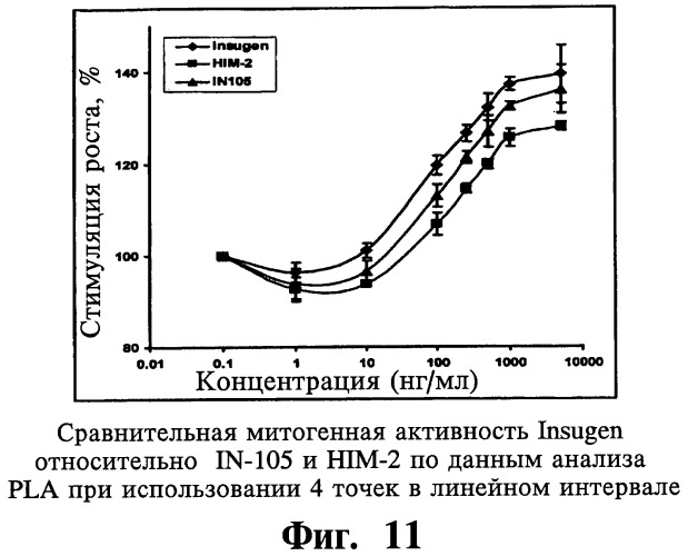 Твердая фармацевтическая композиция (варианты) и способ контроля концентрации глюкозы с ее помощью, способ получения твердой фармацевтической композиции (варианты), таблетка (варианты) и способ получения амфорных частиц (патент 2453332)