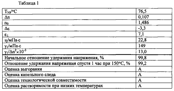 Жидкокристаллическая композиция и полученный с ее использованием жидкокристаллический отображающий элемент (патент 2570031)